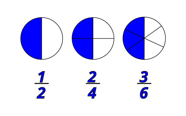 Why Students Struggle with fractoins?