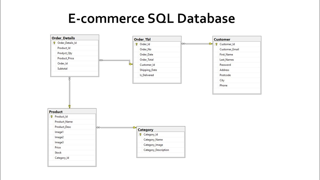 E-commerce Database Schema